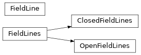 Inheritance diagram of pfsspy.fieldline.ClosedFieldLines, pfsspy.fieldline.FieldLine, pfsspy.fieldline.FieldLines, pfsspy.fieldline.OpenFieldLines