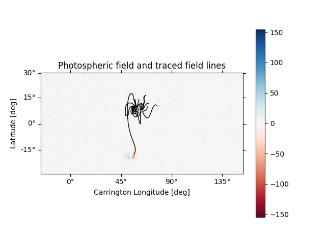 Photospheric field and traced field lines