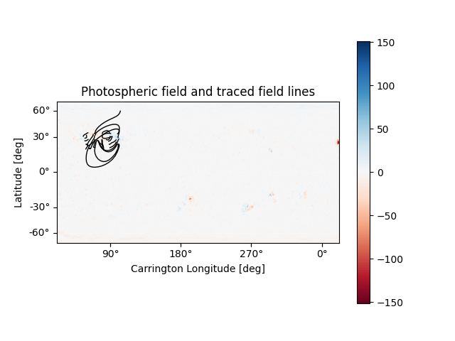 Photospheric field and traced field lines