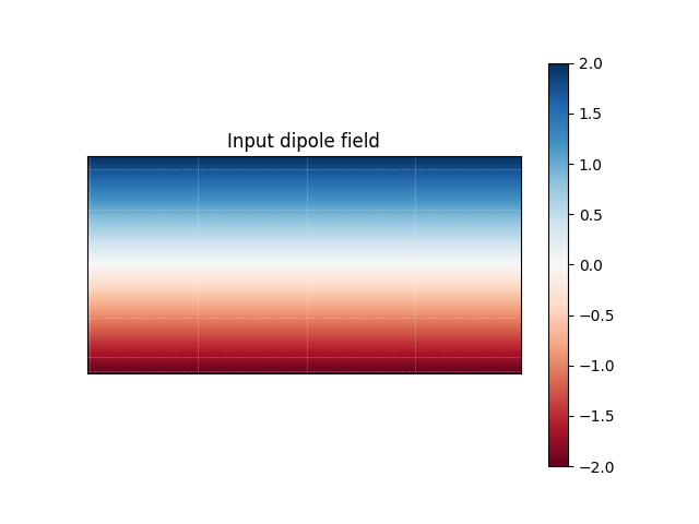 Input dipole field