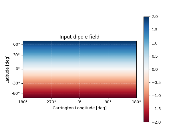 Input dipole field