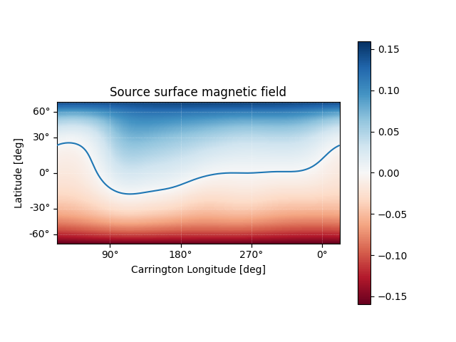 Source surface magnetic field