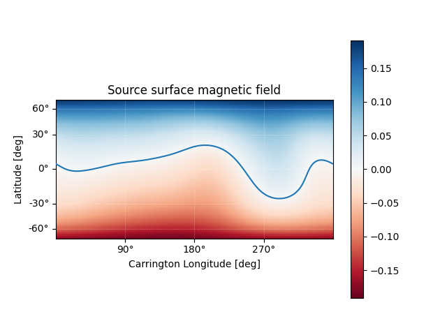Source surface magnetic field