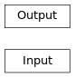 Inheritance diagram of pfsspy.input.Input, pfsspy.output.Output