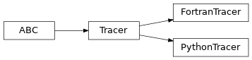Inheritance diagram of pfsspy.tracing.FortranTracer, pfsspy.tracing.PythonTracer, pfsspy.tracing.Tracer
