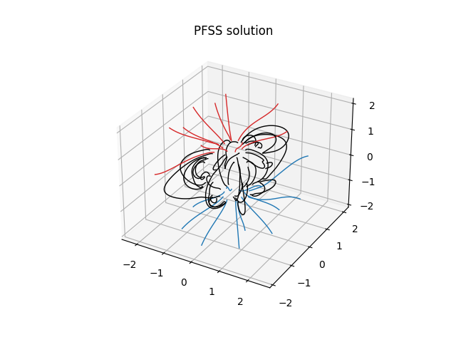 PFSS solution