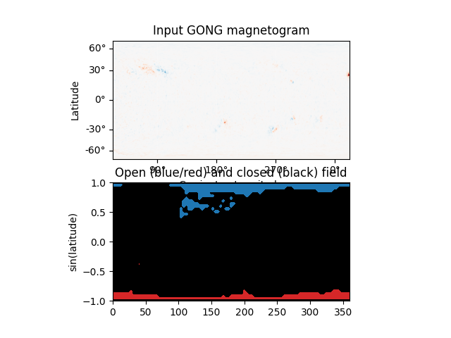 Input GONG magnetogram, Open (blue/red) and closed (black) field